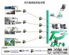 視頻監(jiān)控安裝的注意事項千萬不要疏忽