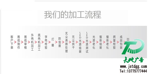 精工鏡面不銹鋼LED發(fā)光字制作加工流程
