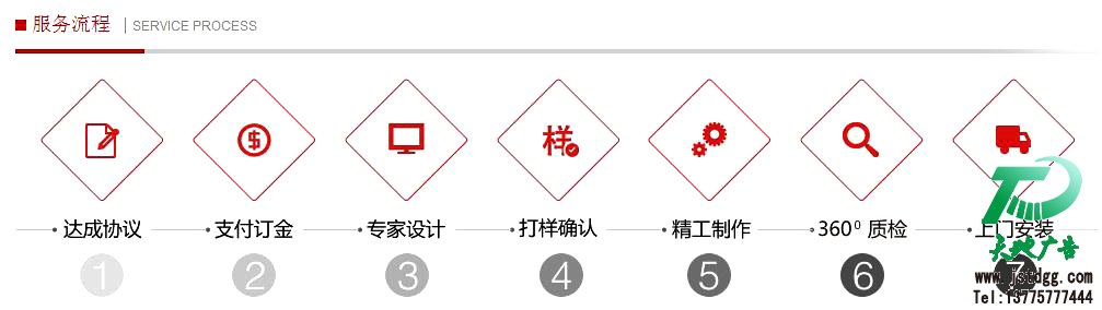 房地產(chǎn)標(biāo)識牌制作