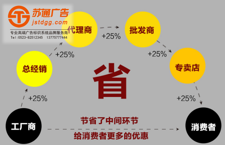 蘇通廣告